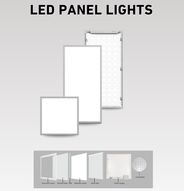 Drop Ceiling/Panel Lights