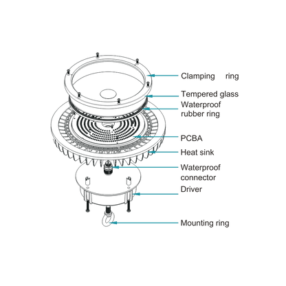 100W LED UFO High Bay